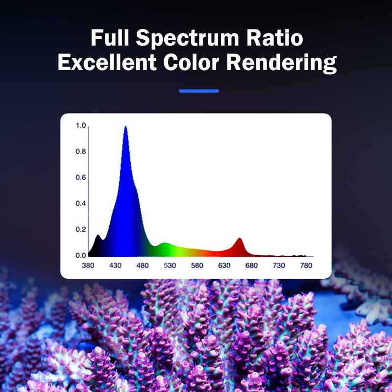 ไฟ LED สำหรับตู้ปลาทะเลแบบ Ful - Aquarium Marine Lights บทวิจารณ์และราคา
