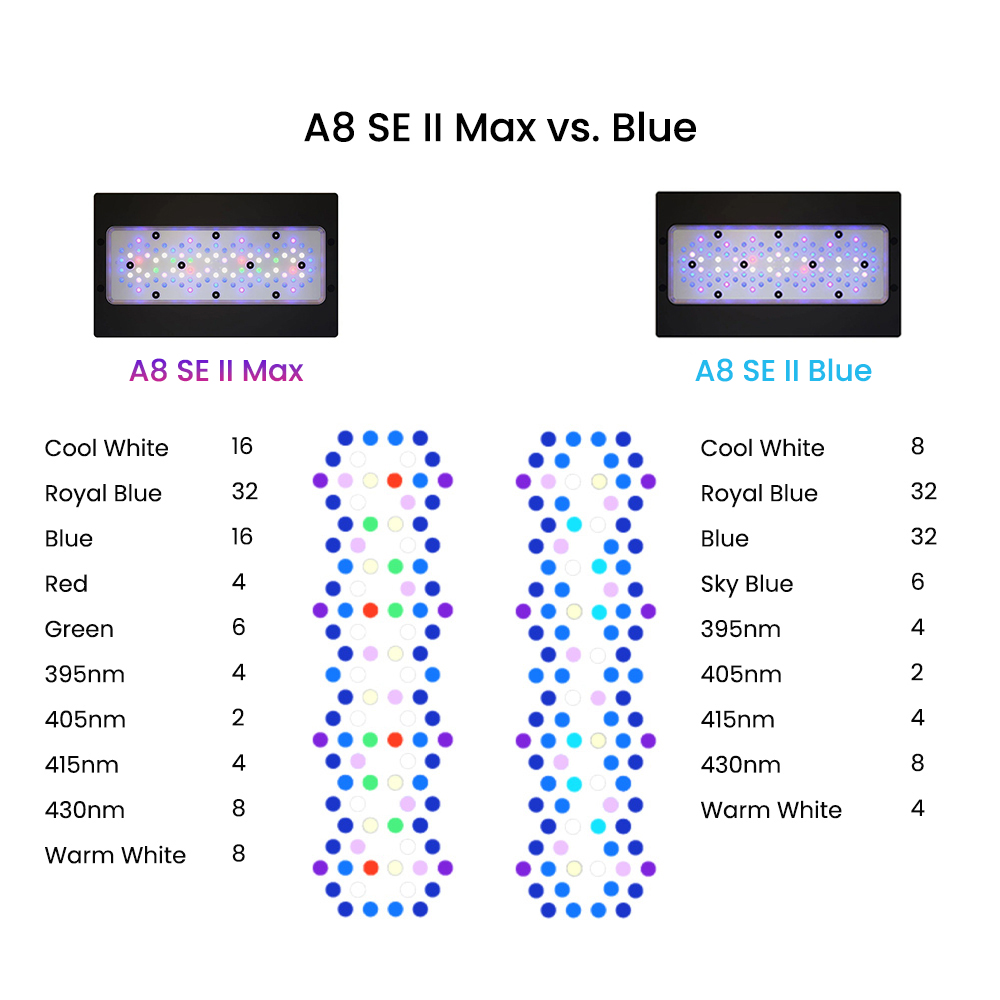 ไฟ LED สำหรับตู้ปลาทะเล A8SE I - Aquarium Marine Lights บทวิจารณ์และราคา