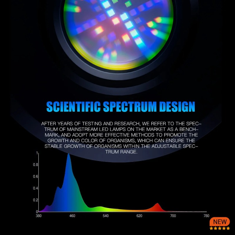 ไฟ LED สำหรับตู้ปลาทะเลแบบ Ful - Reef Lighting บทวิจารณ์และราคา